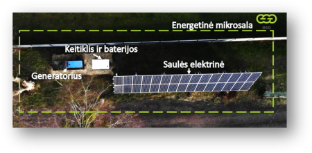 Ignitis group and ESO plan a pilot project of energy micro islands