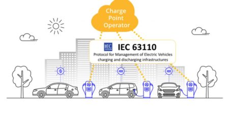 Is charging EV simple?